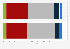 Impact of the OBA icon on perceptions of online advertising in the UK 2013