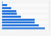Cheapest places for travel rentals worldwide as of August 2014, by minimum rent