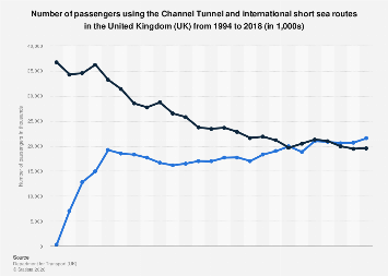 www.statista.com