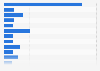 Sales share of the leading cosmetic brands in the U.S. 2014
