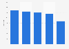 Store numbers of the leading mobile phone retailers in China in 2013