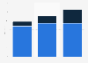 Online retail spending in the United Kingdom (UK) 2013-2015, by device