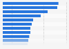 Retailers accessed via mobile device in Great Britain 2014