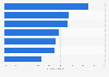 Rate of business discontinuance in Latin America and the Caribbean, by country 2018