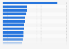 Sales of the top U.S. cosmetic brands 2014