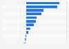 Sales growth/decrease leading skin care brands U.S. 2014 | Statistic