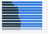 Online rescource access according to healthcare professionals 2014