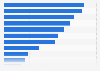 Gründe für Nicht-Teilnahme an Facebook-Gewinnspielen in Österreich 2014