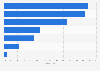 Gründe für häufigere Teilnahme an Facebook-Gewinnspielen in Österreich 2014