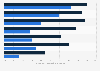 Teen symptoms and unhealthy behaviors due to stress in the U.S. by gender 2013