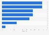 Gründe für seltenere Teilnahme an Facebook-Gewinnspielen in Österreich 2014