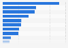 Attraktivste Arten von Facebook-Gewinnspielen in Österreich 2014