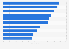 U.S. adults report engaging in stress management activities 2014