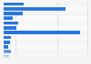 Percent market share of leading men's grooming brands in the U.S. 2014