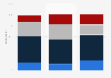 Airbnb use among New York residents in the U.S. as of July 2014