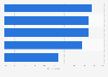 Opinions about Airbnb among New York residents in the U.S. as of July 2014