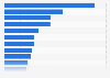 U.S. Millennials: webrooming based on product category 2013