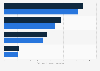U.S. Hispanics: household expenditures for groceries by category 2011-2013