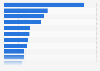 U.S. Gen X: webrooming based on product category 2013