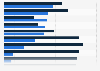 U.S. adults stress management techniques and effectiveness 2013