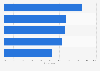 U.S. Hispanics' attitudes toward shopping at specialty departments November 2013