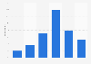 Popularity of journalists on social media in U.S. 2014