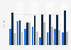 Beurteilung der Branche Bustourismus durch Busunternehmer 2013