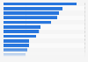 Sales share of the top allergy remedy brands in the U.S. 2014