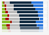 Beurteilung der Informationsquellen bei persönlichen Interessen von Jugendlichen 2013