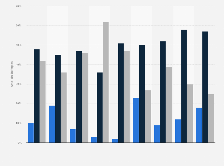 Statistik: Erwartungen von Busunternehmern zur Lage im Bustourismus für das laufende Geschäftsjahr von 2006 bis 2014