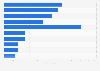 Unit sales of the top allergy remedy brands in the U.S. 2017