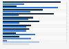 Themeninteressen bei der Internetnutzung von Jugendlichen 2013 (nach Geschlecht)