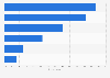 Attitudes towards career progression in the United Kingdom (UK) 2014