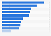 Activities done on social media for work purposes in the United Kingdom (UK) 2014