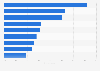 Perceptions around social media and the workplace in the United Kingdom (UK) 2014