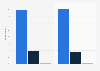 Social media usage for job hunting in the United Kingdom (UK) 2014