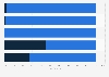 Gender distribution of non-officer naval crew in the UK 2016, by department