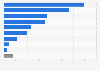 Activities done on LinkedIn in the United Kingdom (UK) 2014