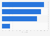 Perceptions around LinkedIn in the United Kingdom (UK) 2014