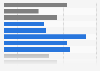 Social media usage for job seeking in the United Kingdom (UK) 2014, by employment