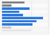 Reactive job hunting on social media in the United Kingdom (UK) 2014, by employment