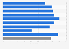 LinkedIn usage for job hunting in the United Kingdom (UK) 2014, by employment