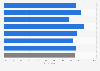 LinkedIn users approached for a job in the United Kingdom (UK) 2014, by employment