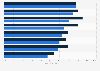 Financial professionals that are totally burned out by county and gender 2014