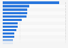 Best movies of the year as voted by respondents in Great Britain in 2014