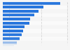 Leading customer retention methods in the U.S. 2015