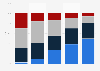 Distribution of Facebook advertising worldwide 2013-2014, by ad type