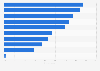 Benefits of digital tune-in advertising programs in the U.S. 2014