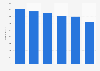 Number of African American journalists in the U.S. 2010-2015
