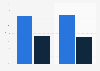 Gender distribution in newspaper jobs in the U.S. 2015